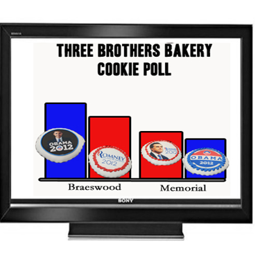 Three Brothers Bakery 2012 Cookie Poll